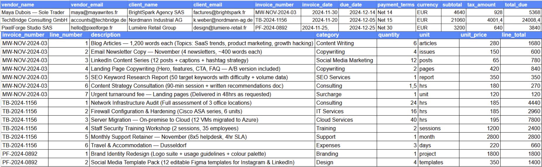 Invoice data logged to Google Sheets