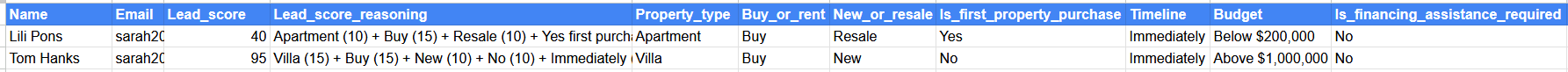 Lead scoring in Google Sheets