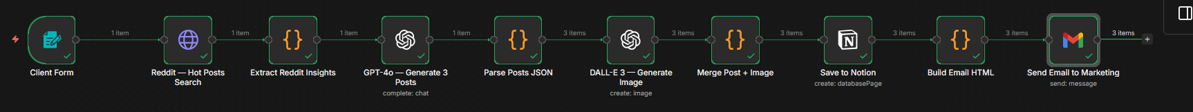 Instagram Content Engine n8n workflow
