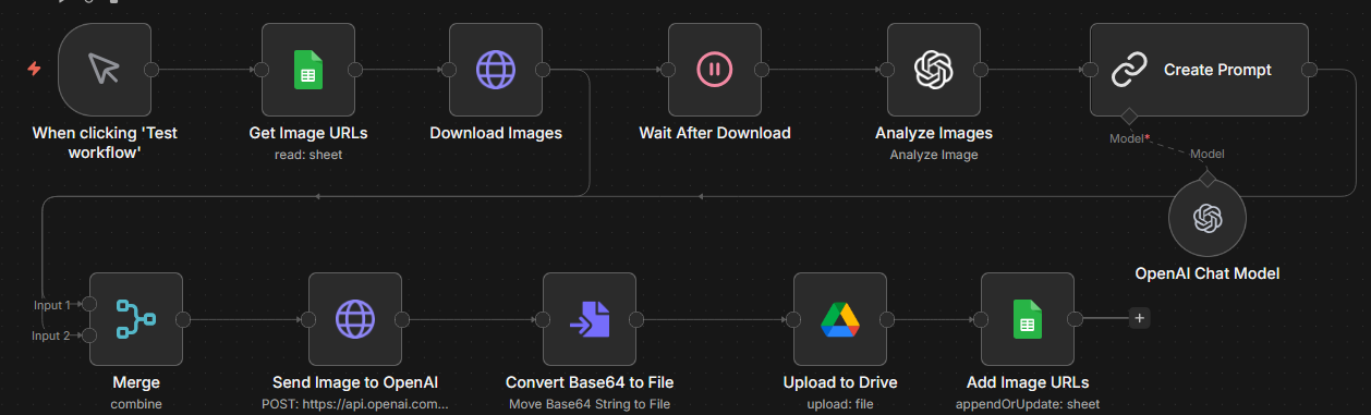 E-Commerce Product Photos n8n workflow